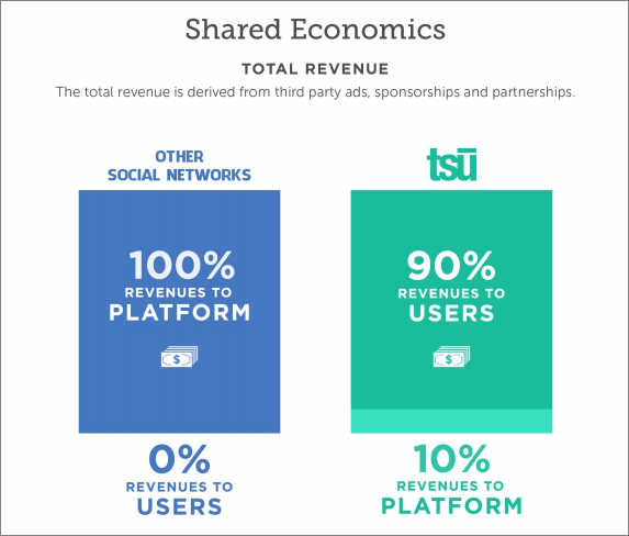 Tsu