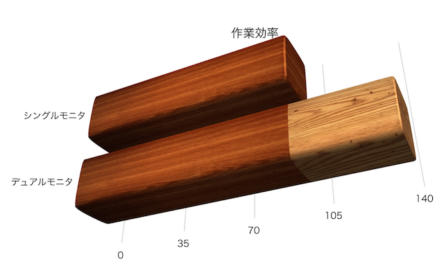 作業効率