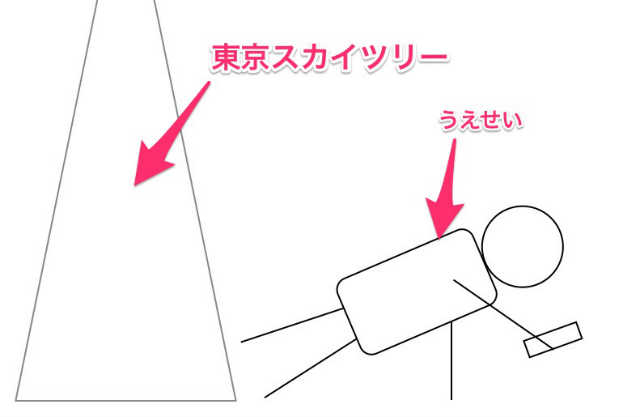 スカイツリー角度