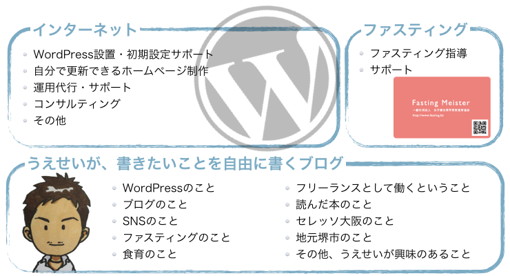 うえせいWP.net全貌