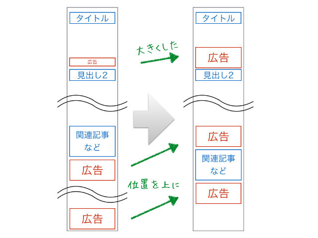 モバイル_アナリティクス位置変更