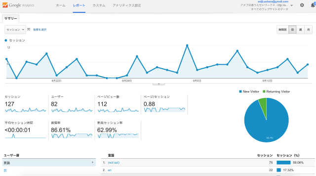 Google_analytics_1