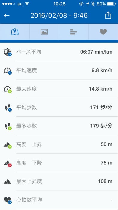 2016年2月8日のランニング結果