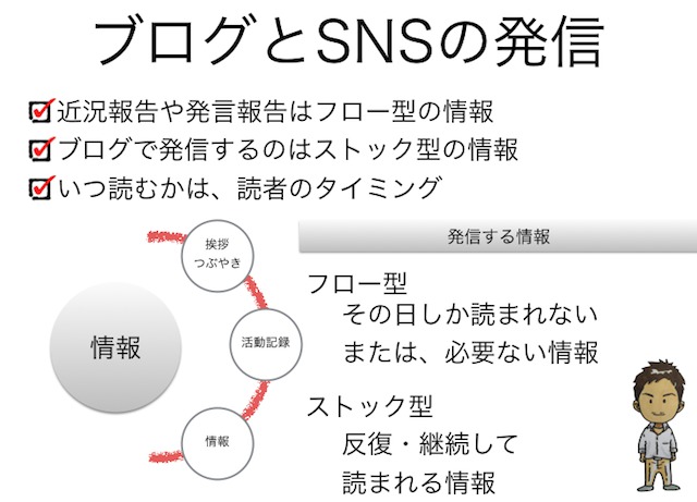 ブログとSNSの使い分けをする