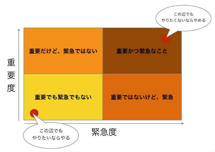 やりたいこと基準