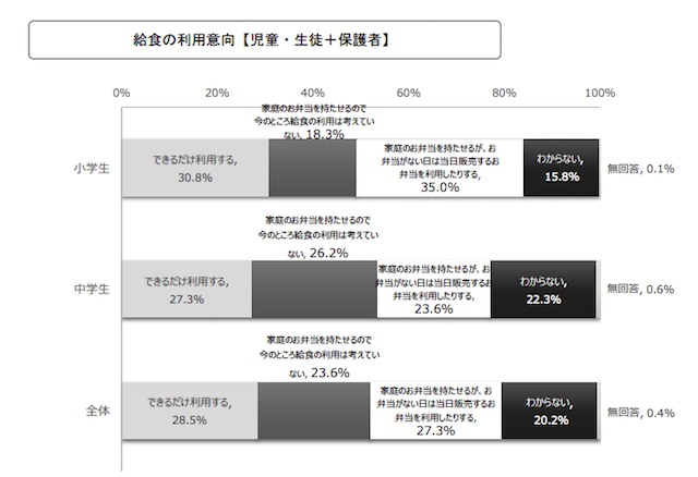 中学校 給食 市 堺