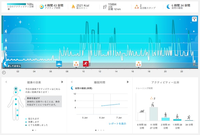 POLAR FLOW画面